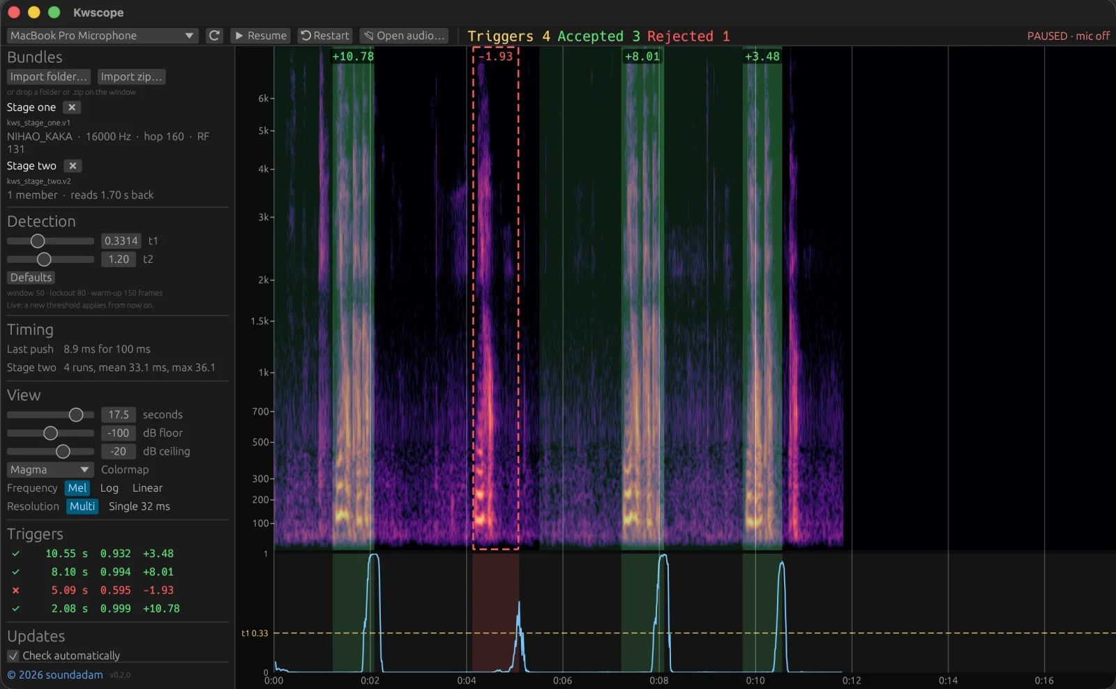 Kwscope on a MacBook Pro listening to the microphone, with three green shaded accepted triggers and one red dashed rejected trigger on the spectrogram, stage-two logits above each, and the stage-one score curve with its threshold line below