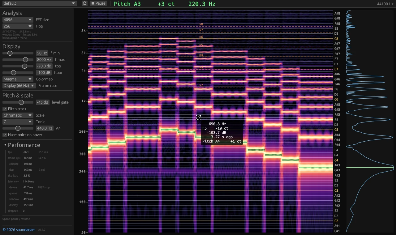 Tonescope showing a melody as a staircase of notes with their harmonics above, a green pitch track along the fundamental, chromatic scale lines labelled on the right and a live spectrum curve beside them